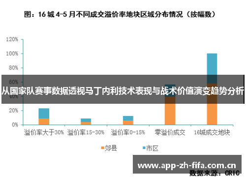 从国家队赛事数据透视马丁内利技术表现与战术价值演变趋势分析